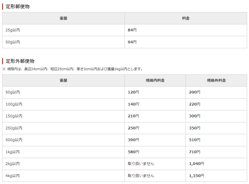 定形郵便物・定形外郵便物の料金について