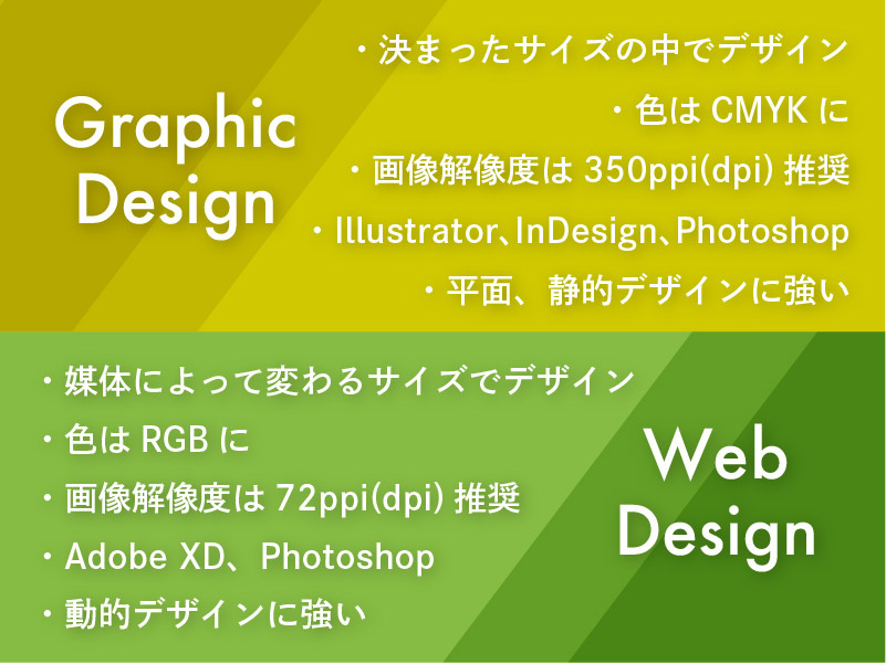 グラフィックデザインとwebデザイン 何が違うの 印刷デザインプラス通信