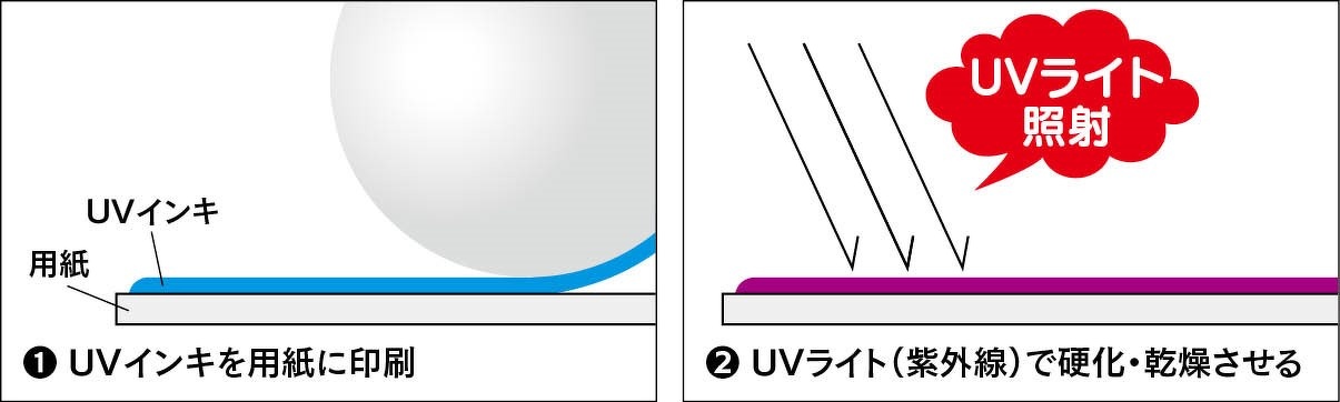 uv セール コート 印刷