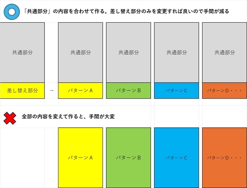 チラシの差し替えイメージ