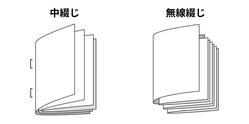 中綴じと無線綴じ