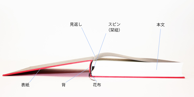 上製本　各パーツの名称