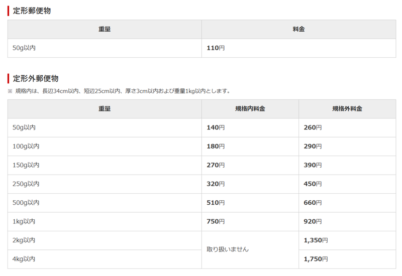 定形郵便物・定形外郵便物の料金について